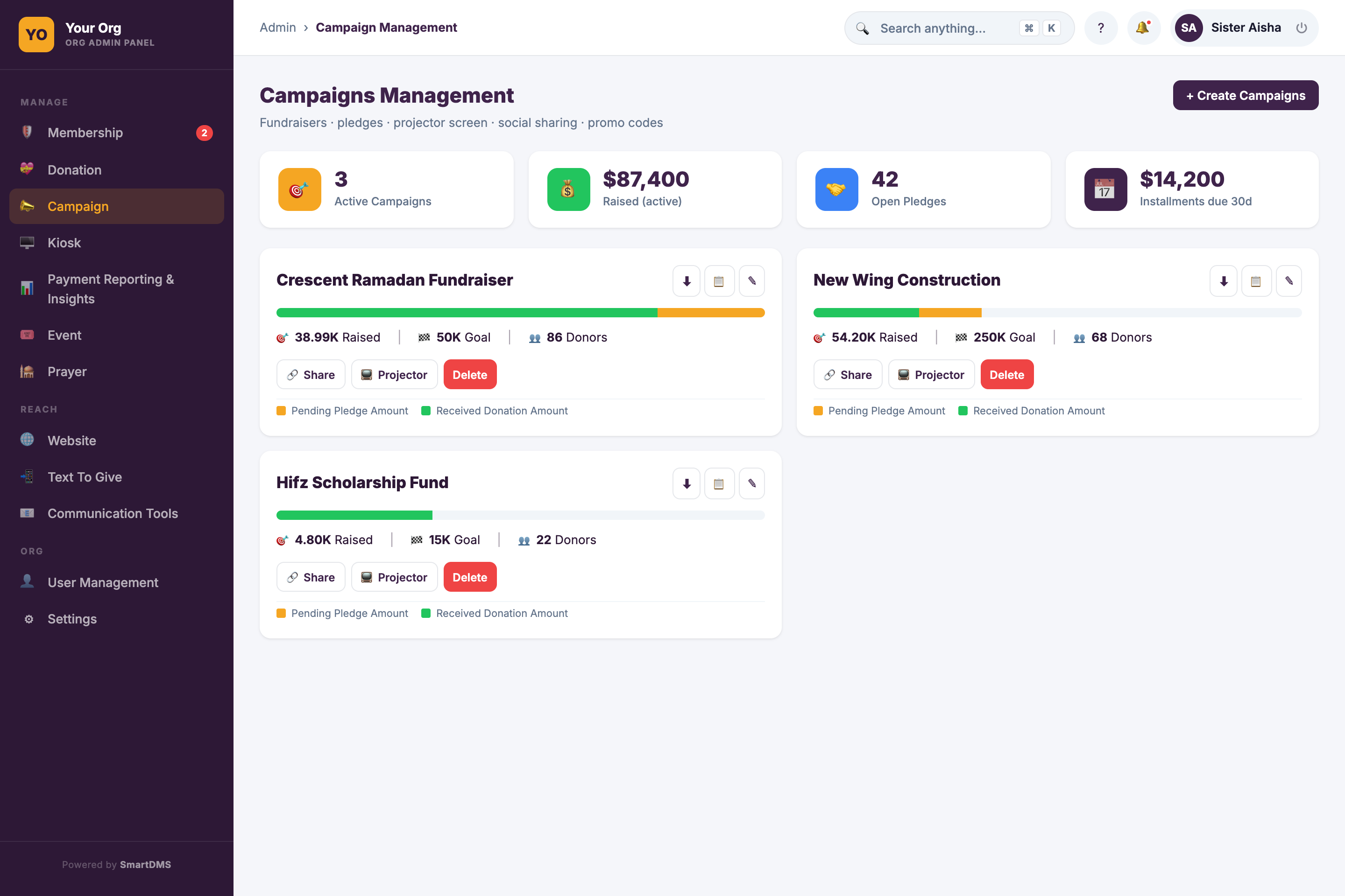 Peer-to-peer fundraising and campaign management dashboard where supporters create their own donation campaigns